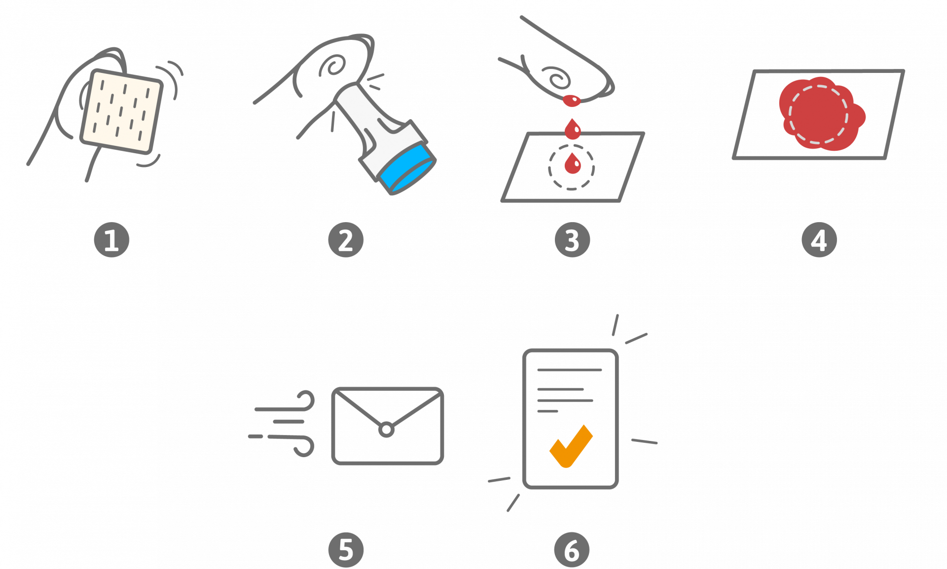 Testdurchführung PreventID® Vital-D