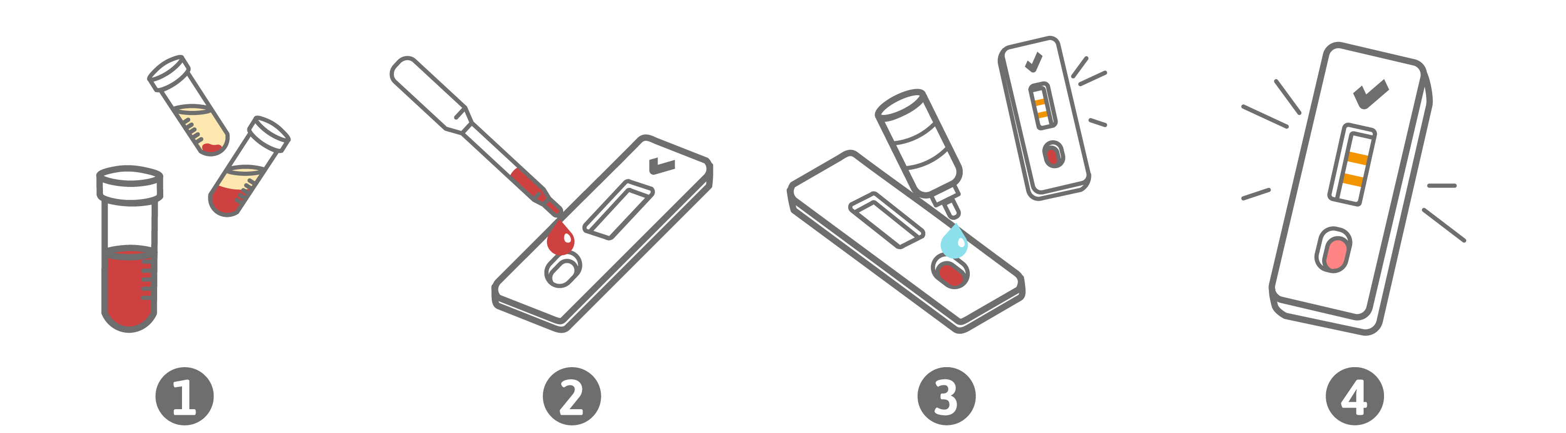 Kurzanleitung PreventID Cardiac Troponin I