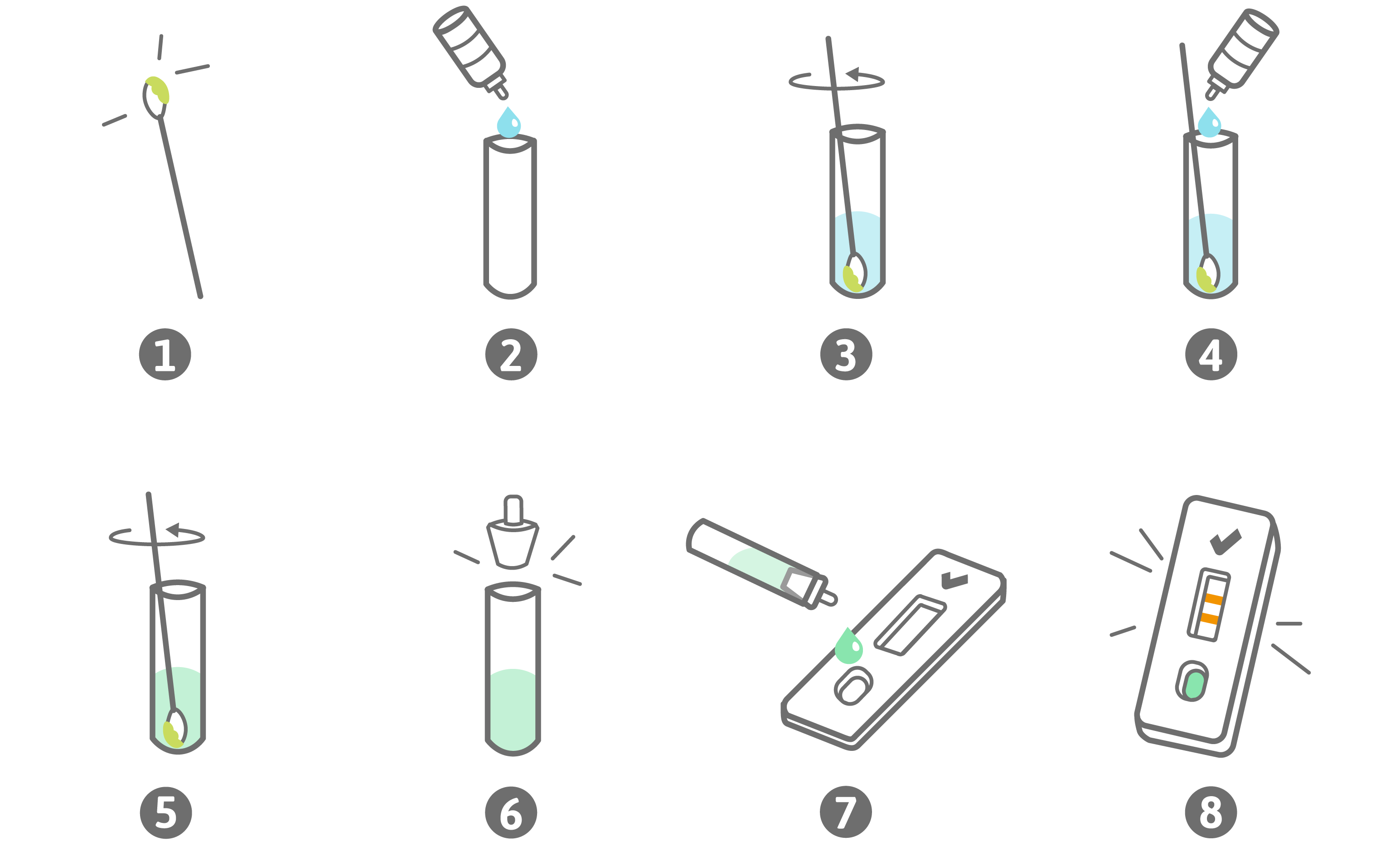 Short Instruction PreventID Gonorrhoea