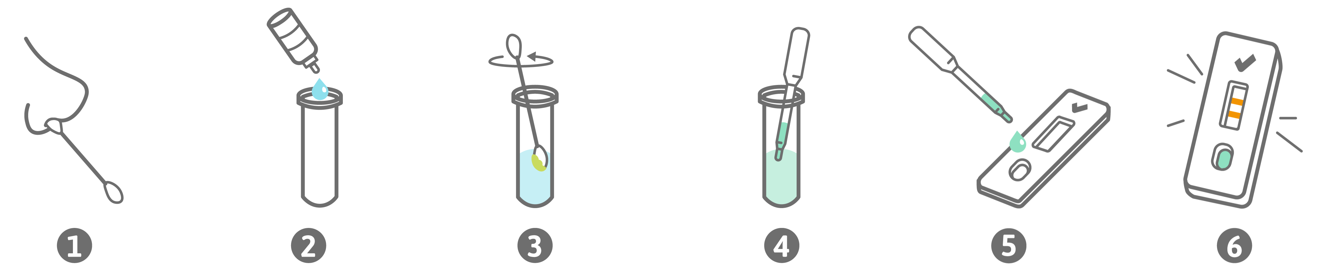 Short Instruction PreventID Influenza A plus B