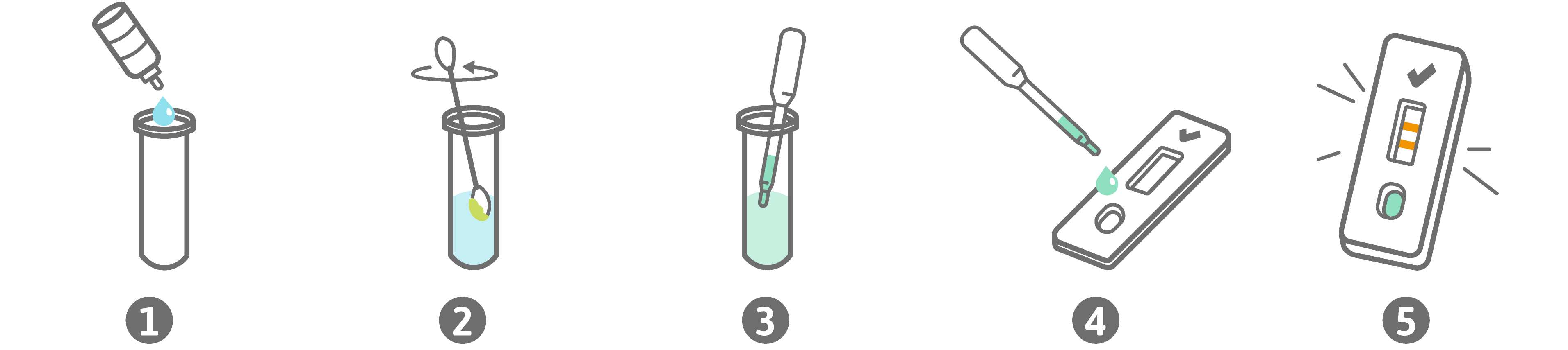 Short Instruction PreventID Strep B